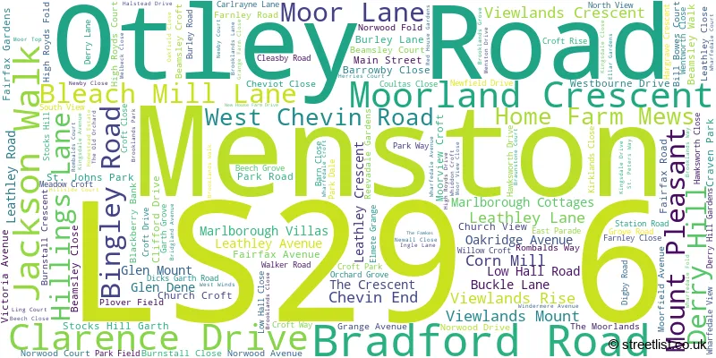 A word cloud for the LS29 6 postcode